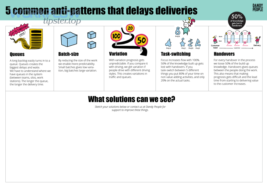 How can you diagnose where the backlog is in Slack automation?