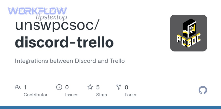 How do you prevent duplicate alerts and keep Trello/Discord in sync over time?