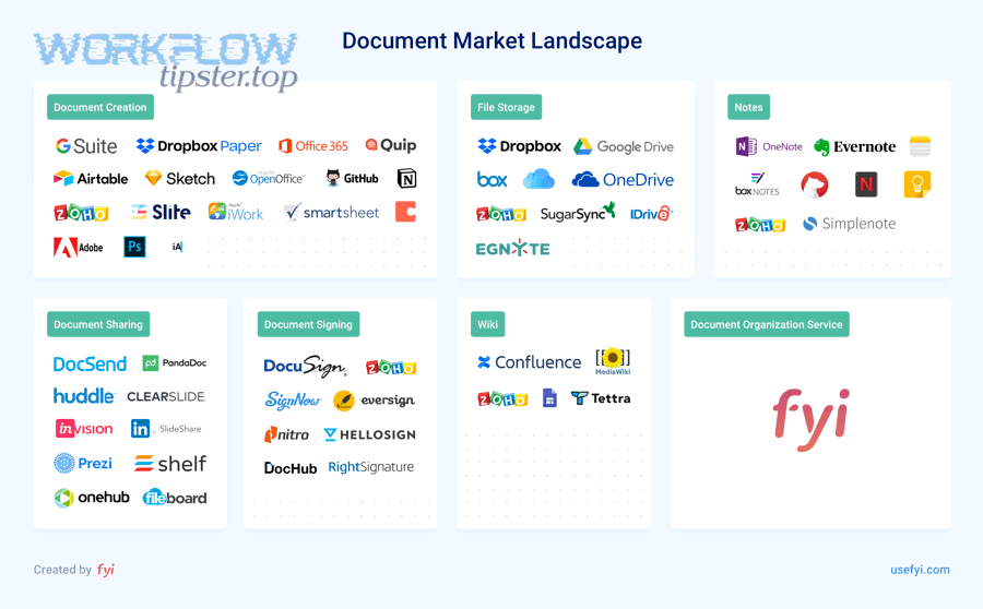 What is the best integration method for this workflow: native, middleware, or API?