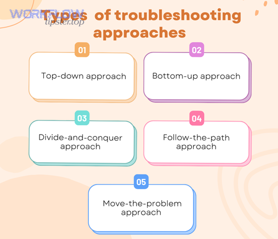 How do you handle rate limits, timeouts, and “too many requests” errors in Make.com?