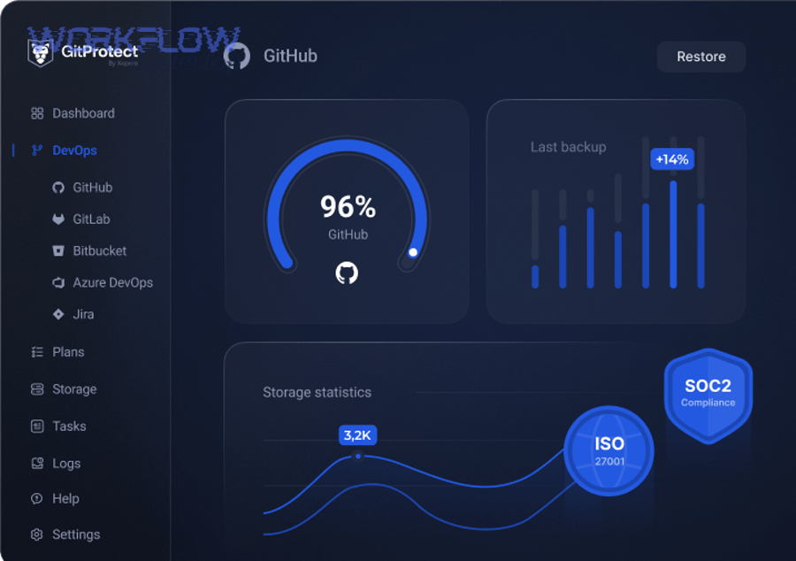 Workflow routing diagram illustration