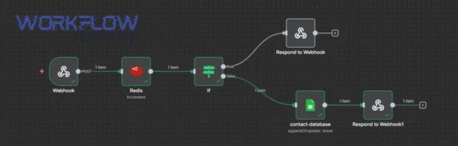 Server room image representing distributed systems and concurrency