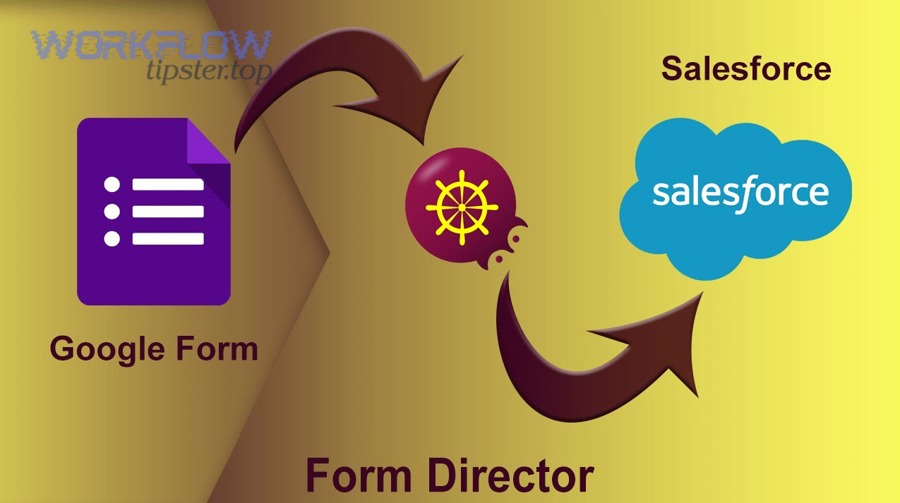 Which approach should Sales Ops teams choose: no-code automation or custom code?