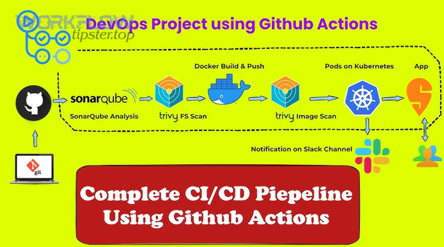 Automation workflow runs in a continuous integration pipeline