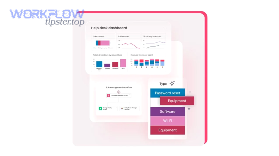 Loop prevention concept representing controlled bidirectional synchronization