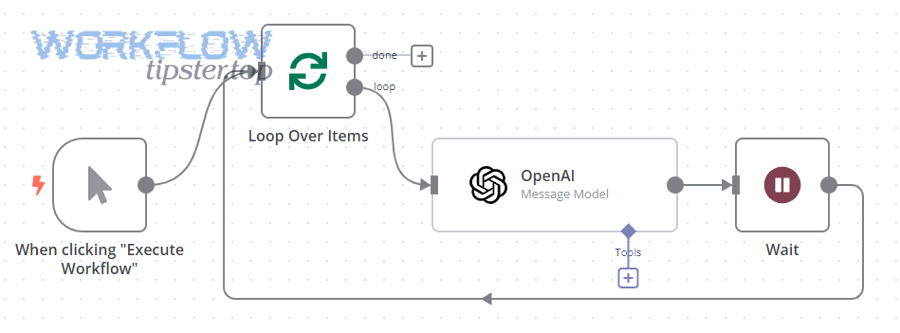 How can you harden n8n webhook processing against edge-case rate limits and burst spikes?