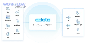 odbc drivers