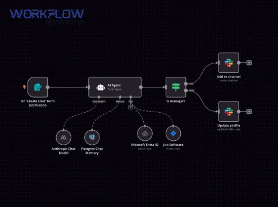 Automation tooling and integrations representing n8n Make Zapier Pipedream workflows