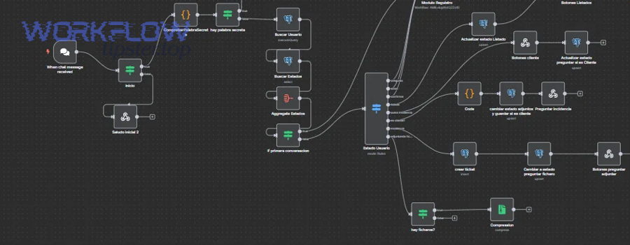 n8n Webhook node showing test and production webhook URLs