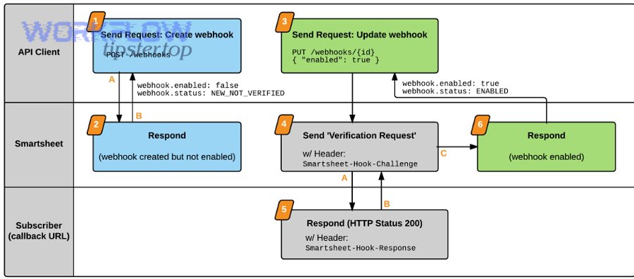 How can you prevent webhook 404 Not Found issues in production deployments?