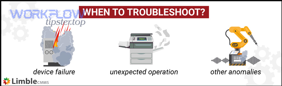 What are the most common Make.com scenario error categories you should troubleshoot first?